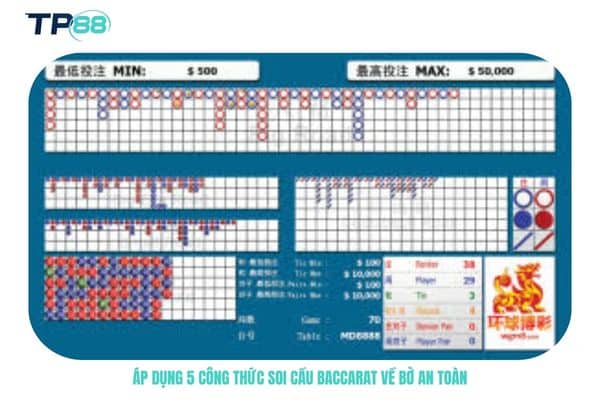Áp dụng 5 công thức soi cầu Baccarat về bờ an toàn